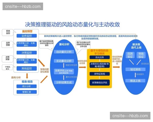 决策依据从经验驱动转向要素支撑 运营模型已更迭